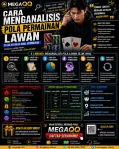 Cara Menganalisis Pola Permainan Lawan Sejak Putaran Awal Permainan
